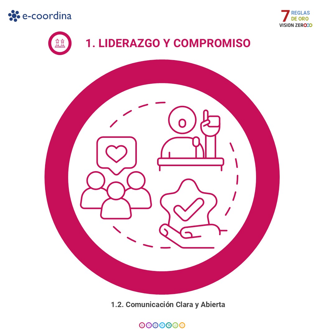 Las tres claves del Liderazgo y Compromiso