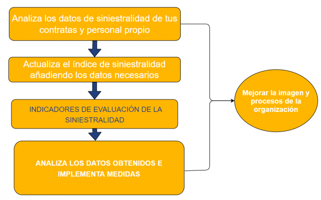 infografia siniestralidad