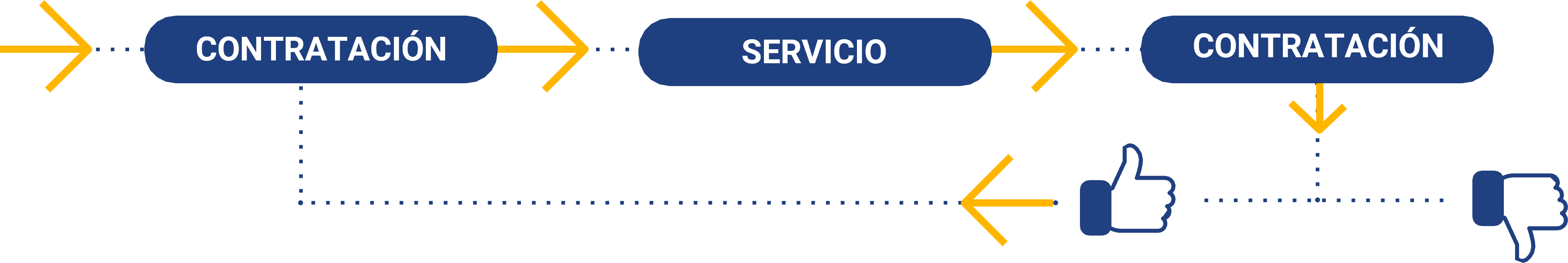 CONTRATACIÓN CONTRATACIÓN