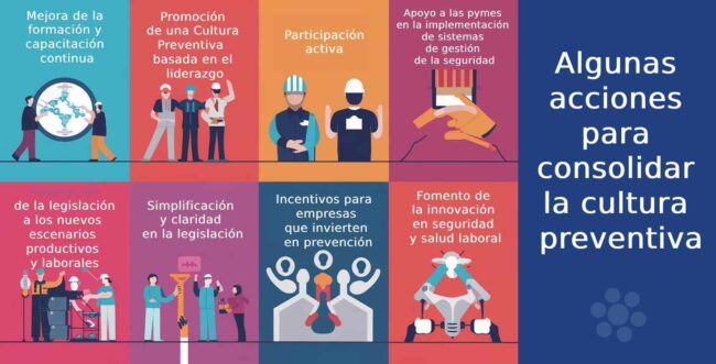 infografia con acciones pro cultura preventiva