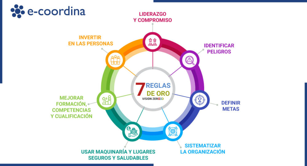 infografía 7 reglas de oro